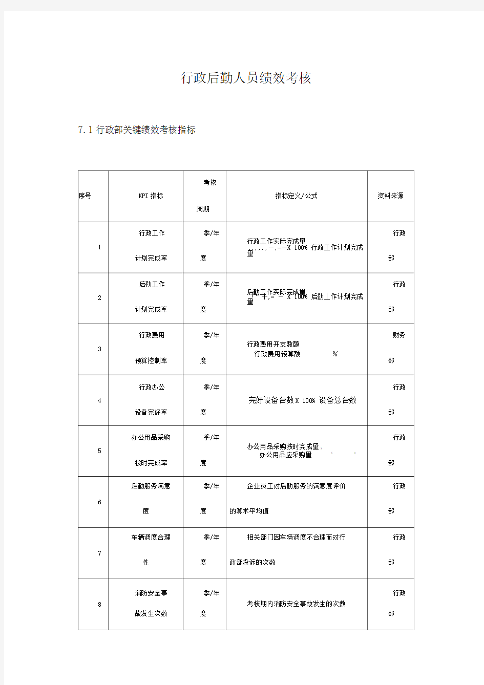 行政后勤人员绩效考核