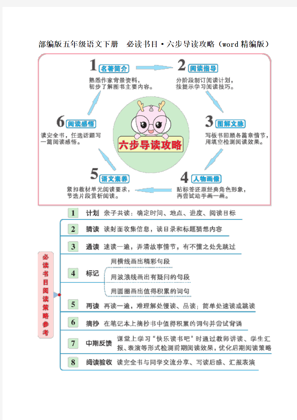 部编版五年级语文下册  必读书目·六步导读攻略(word精编版)