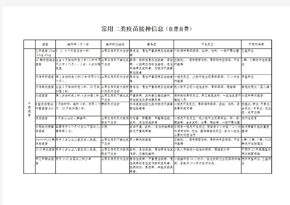 常用二类疫苗接种信息(自愿自费)