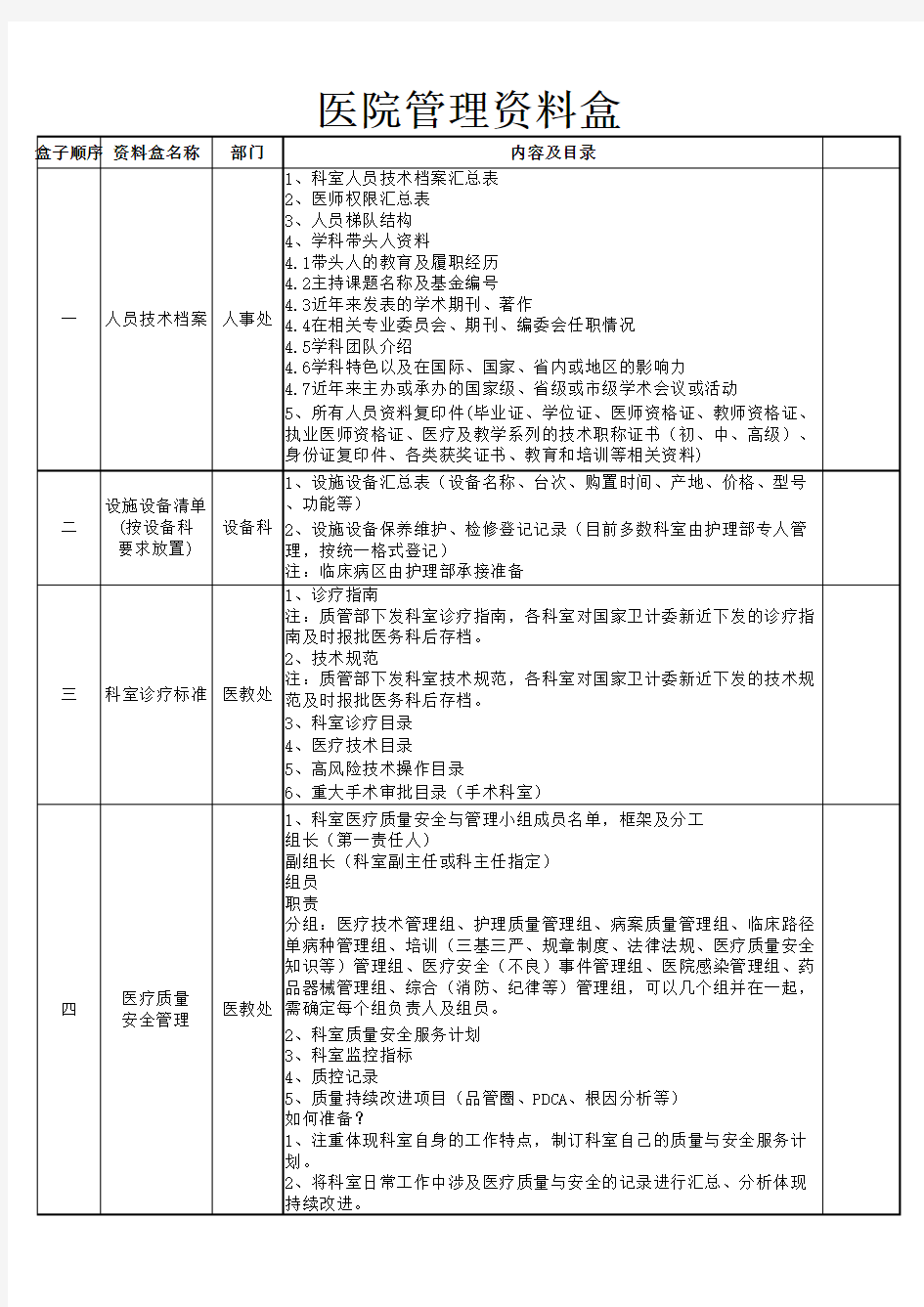 三甲资料盒表格