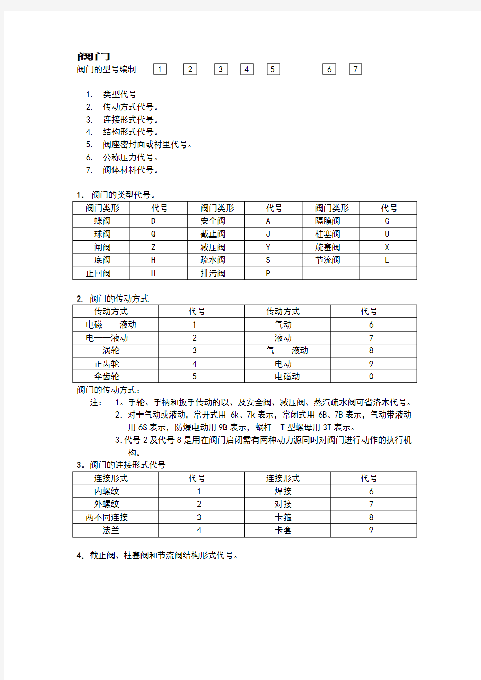 阀门规范标准