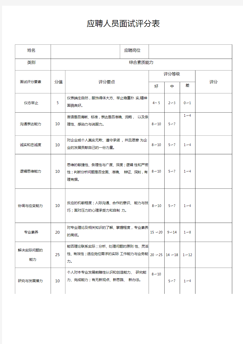 应聘人员面试评分表