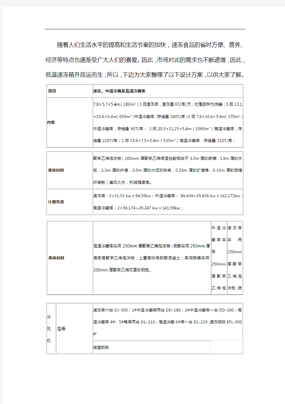 低温速冻箱-冷藏冷库设计方案