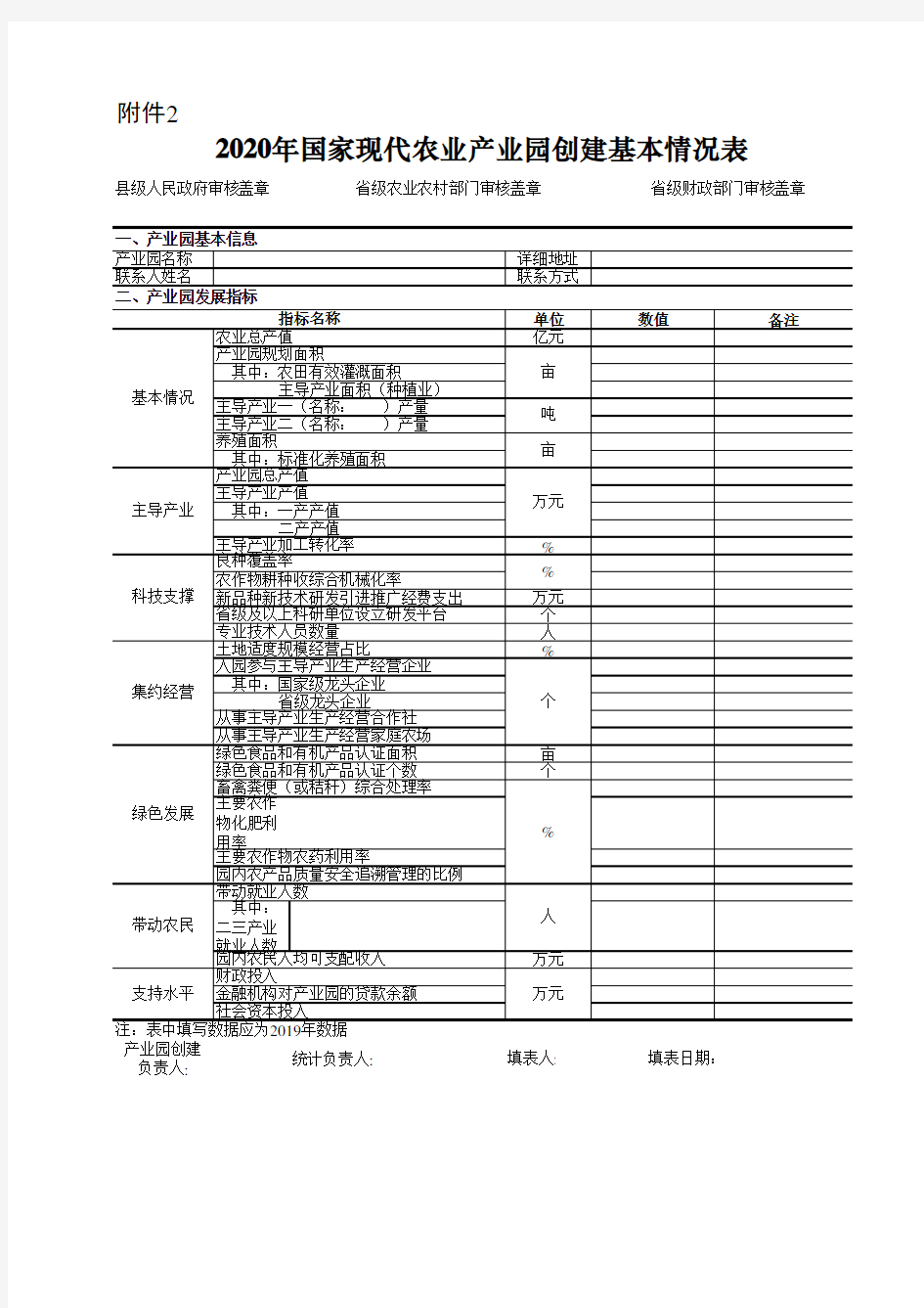 2020年国家现代农业产业园创建基本情况表