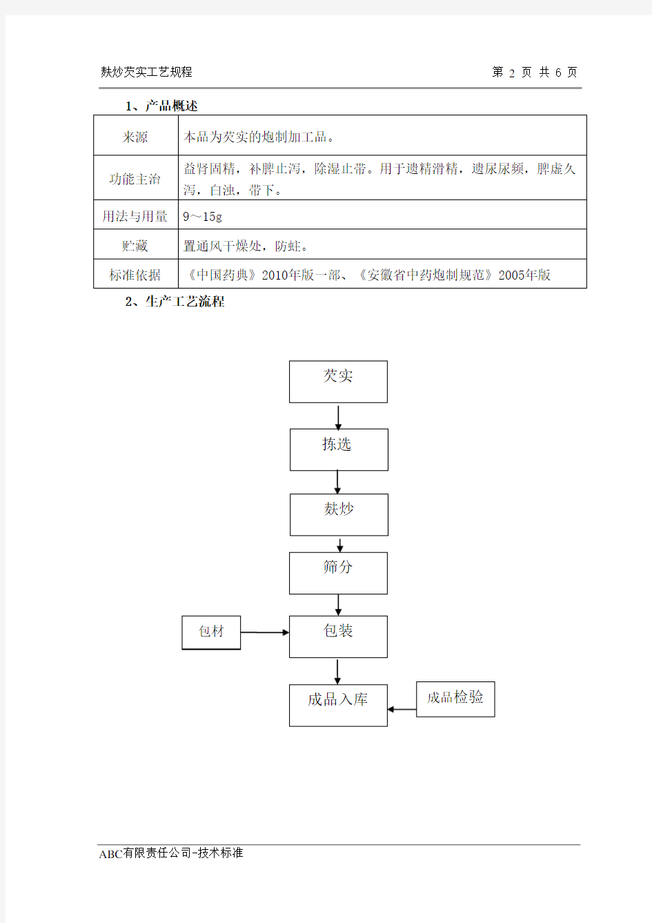 麸炒芡实工艺规程