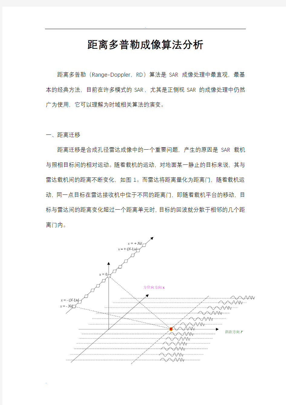 距离多普勒成像算法分析