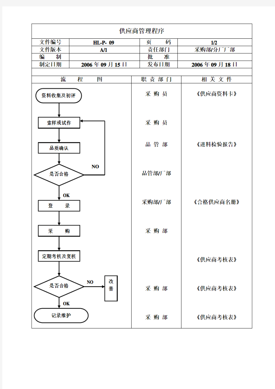 质量验厂全套程序文件9 供应商管理程序