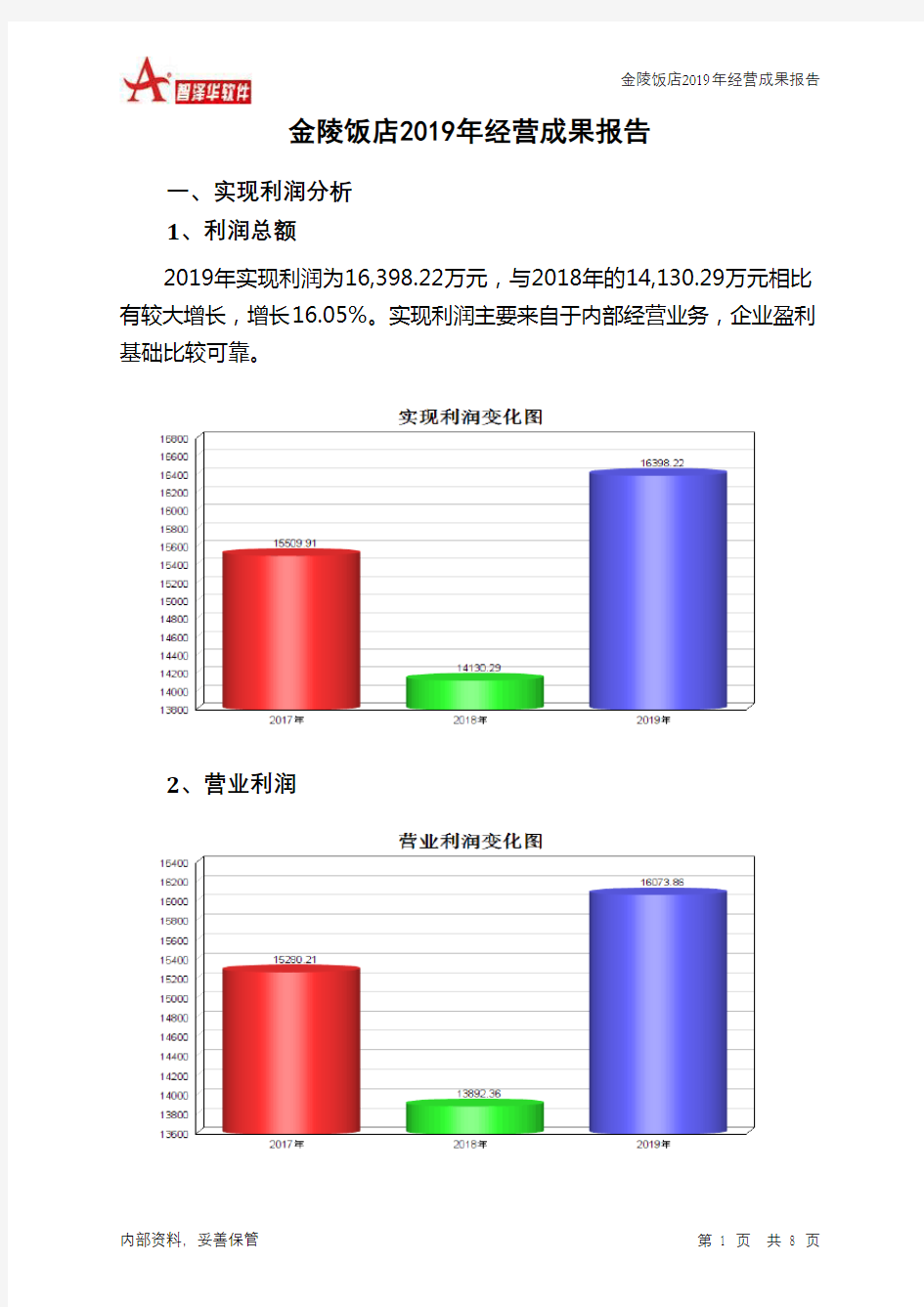 金陵饭店2019年经营成果报告