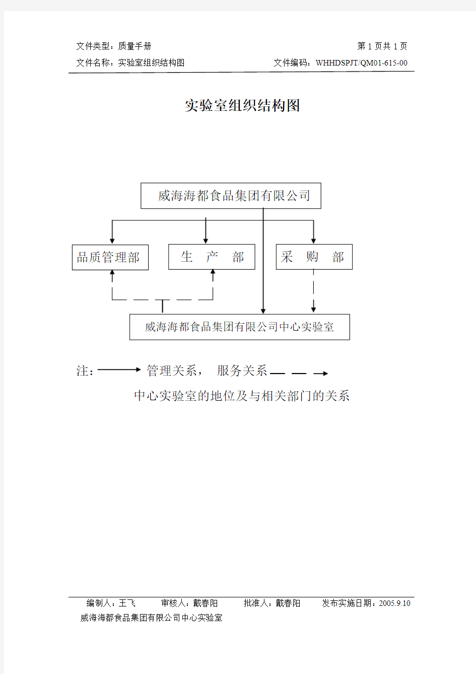 附图2实验室组织结构图