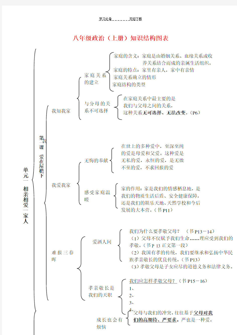 八年级政治上册知识结构图人教版 -