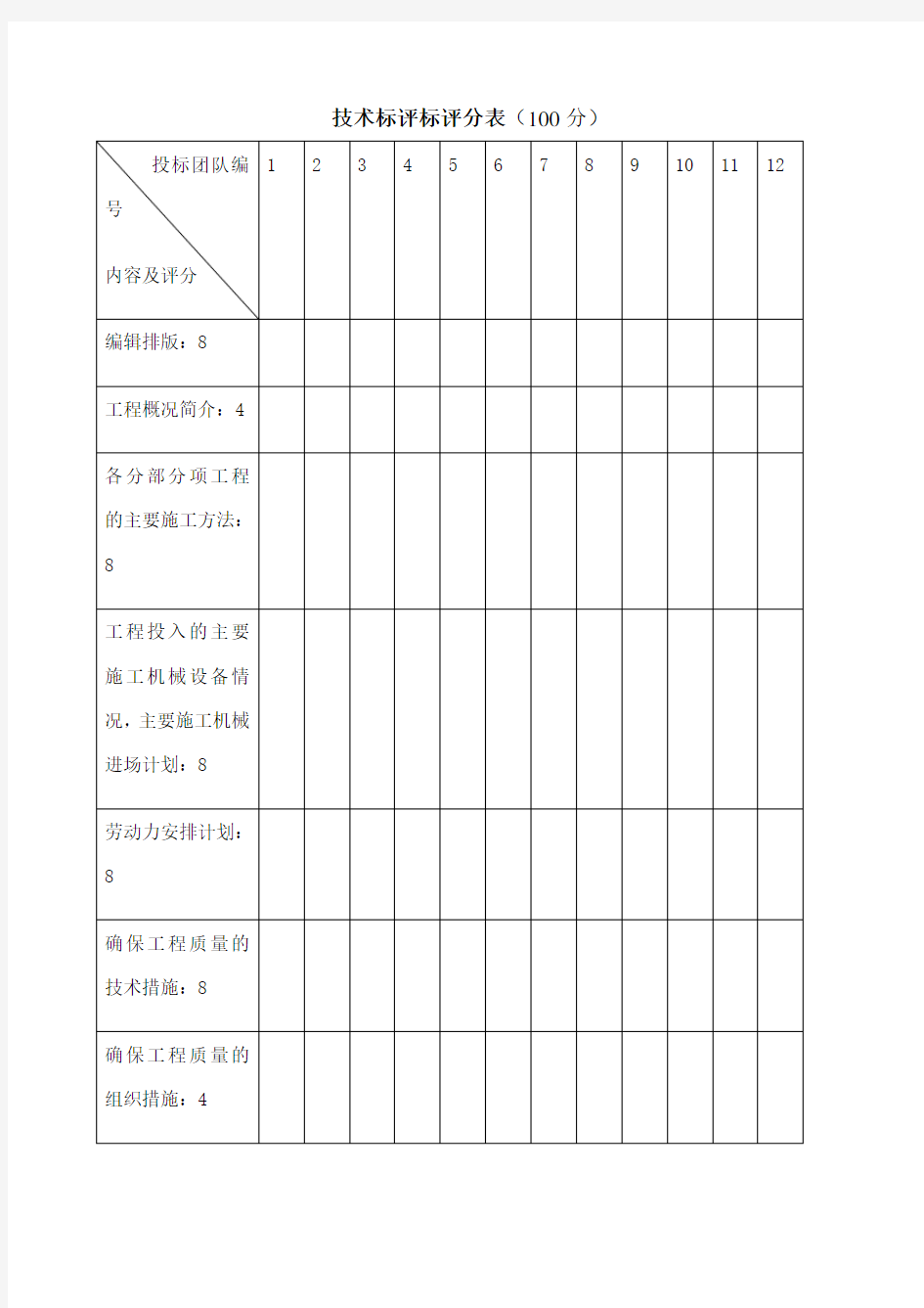 技术标评标评分表