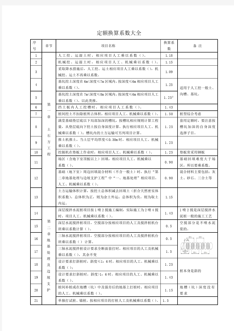 定额换算系数大全