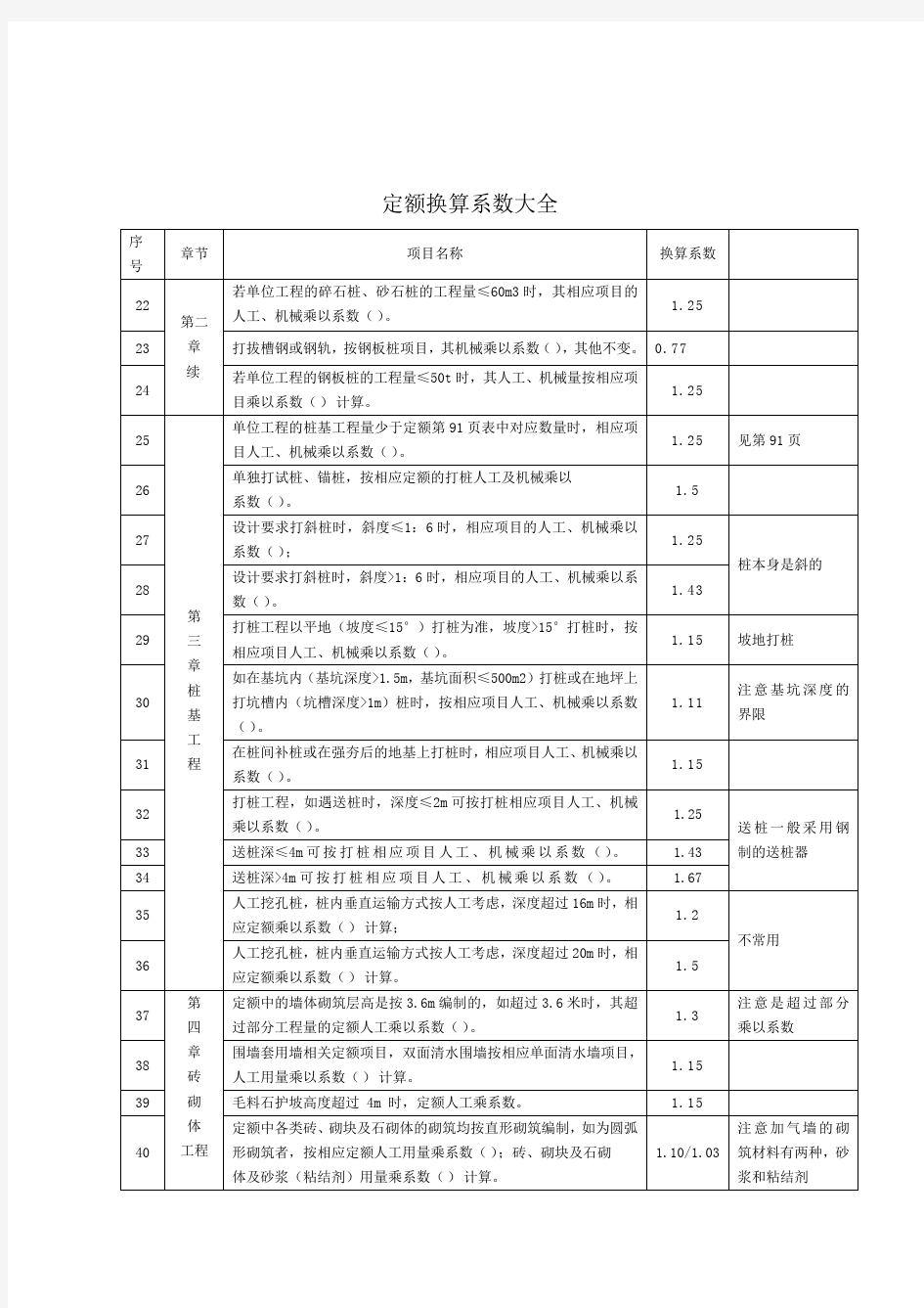 定额换算系数大全