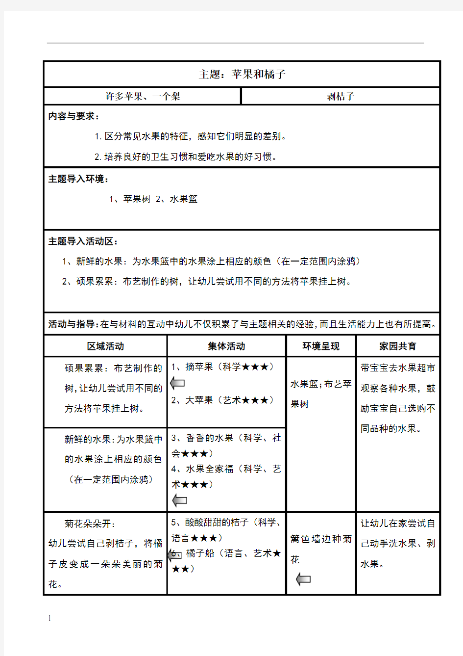 小班主题活动方案苹果和桔子