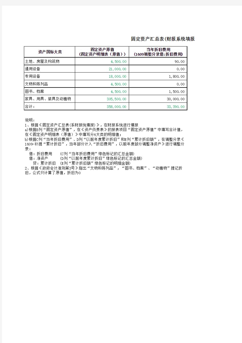 固定资产累计折旧计算(仅供参考!)2018-