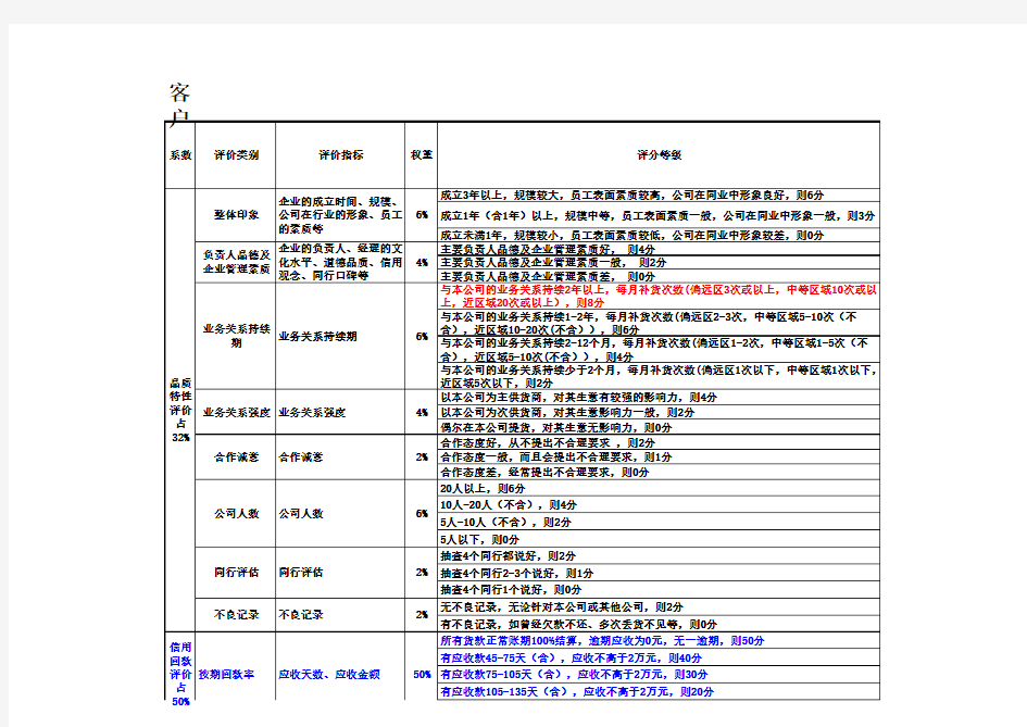 客户信用等级评定表(超实用)