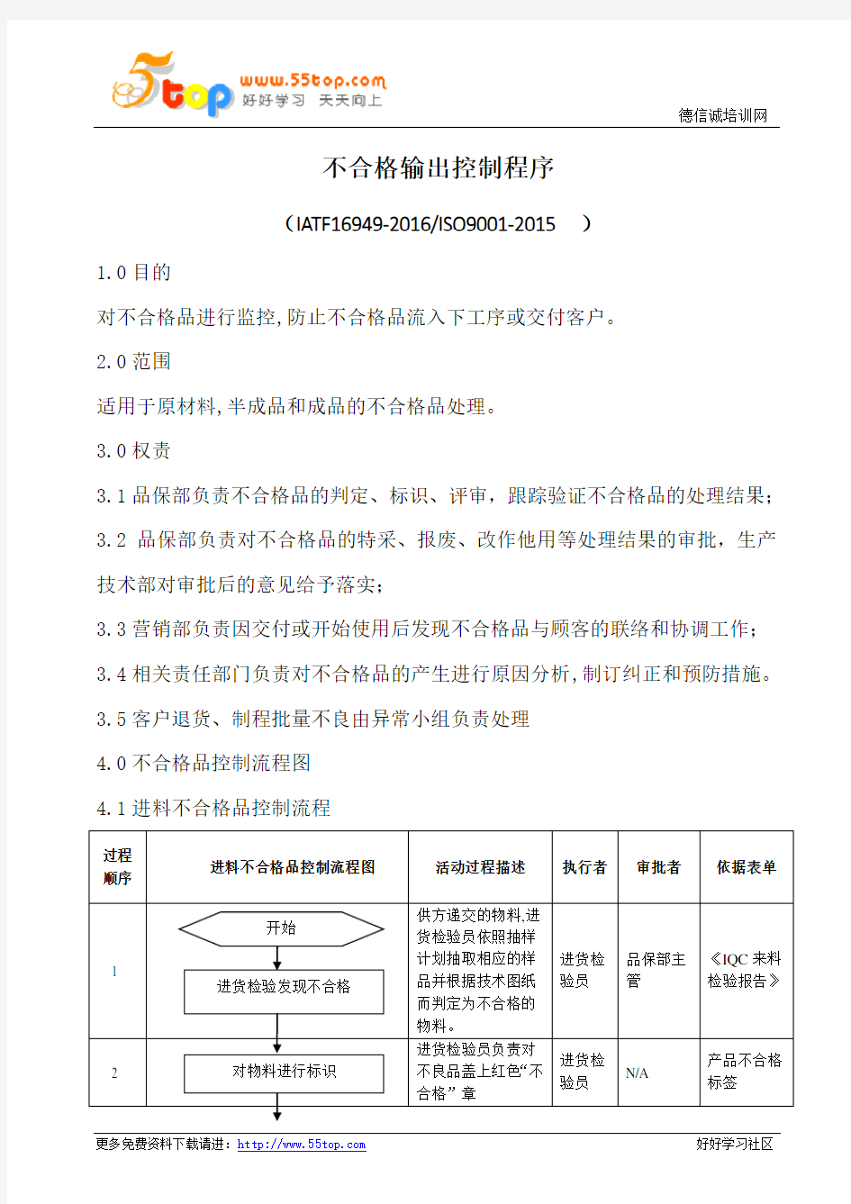 不合格品输出控制程序(含表格)