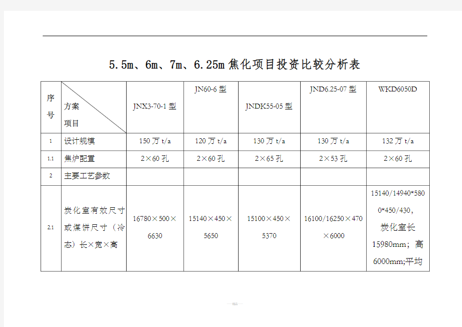 焦炉炉型比较