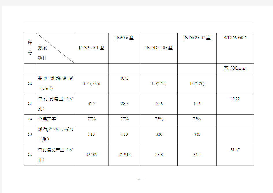 焦炉炉型比较