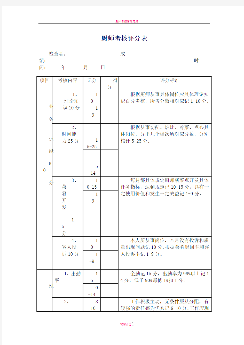 厨师考核评分表