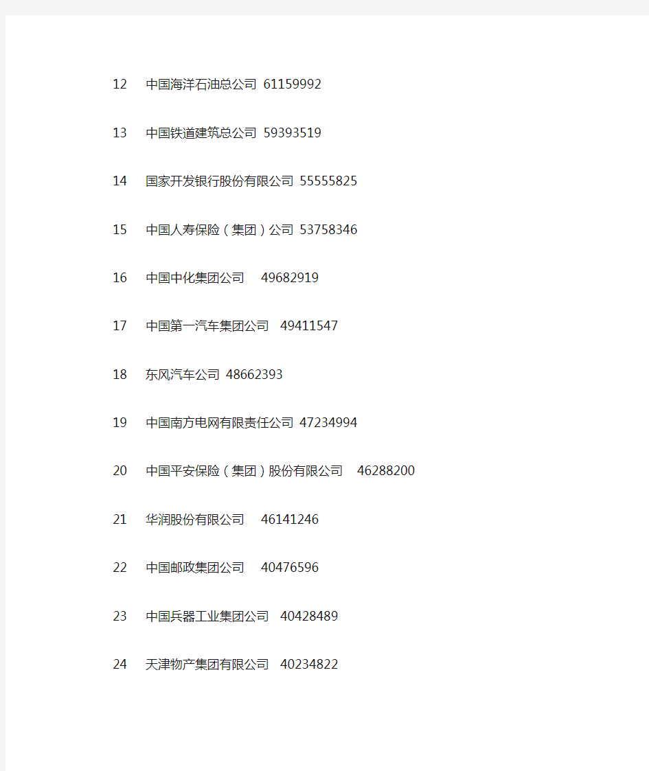 2015中国企业500强名单