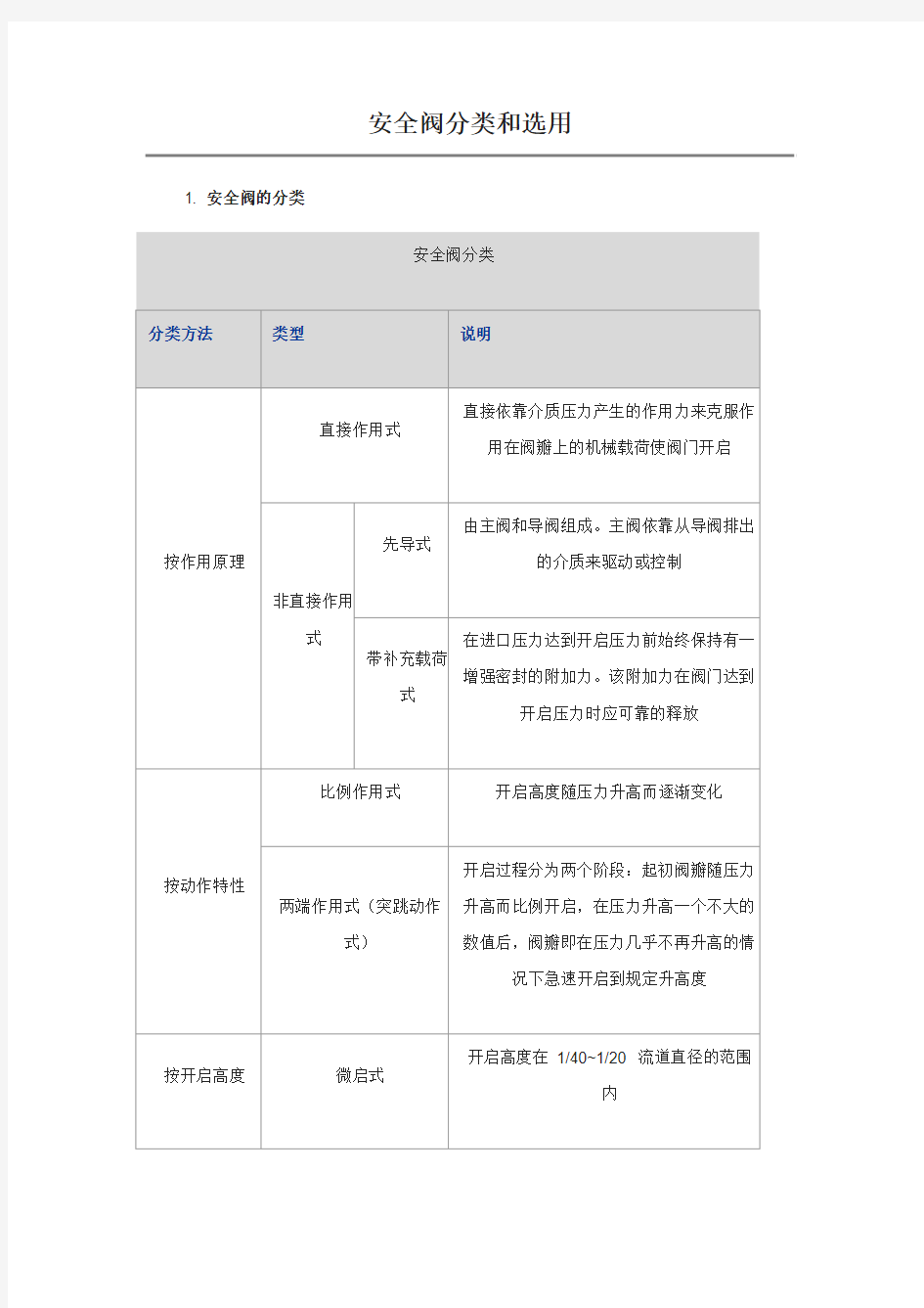 安全阀分类和选用