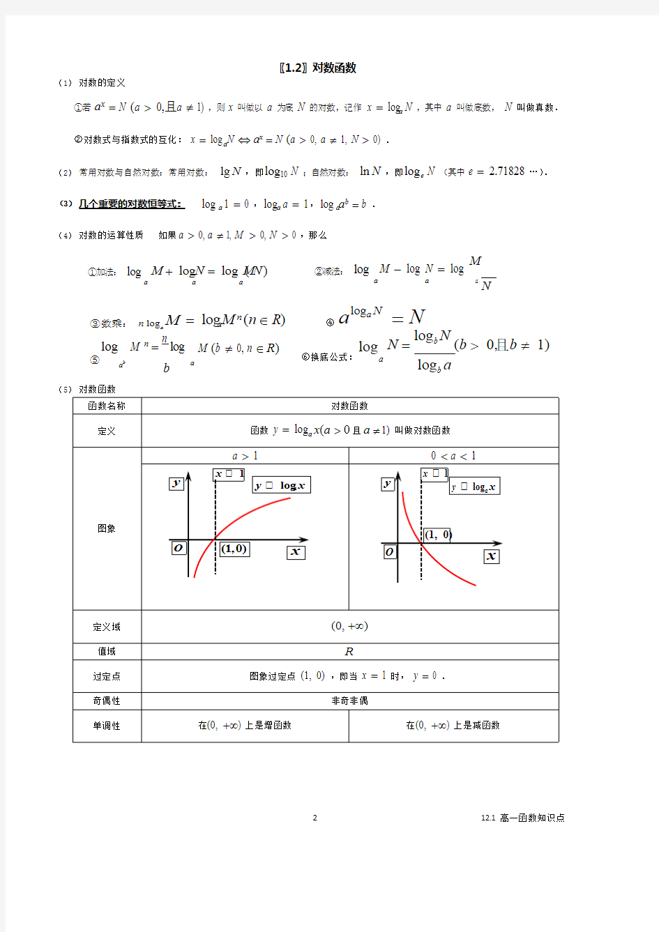 (完整)高一必修一基本初等函数知识点总结归纳,推荐文档