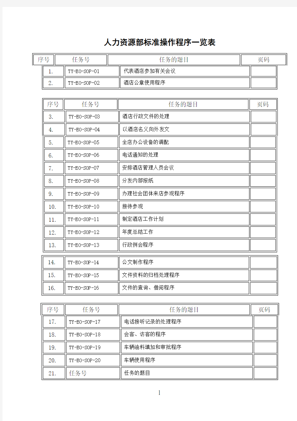 人力资源部SOP(标准操作手册)