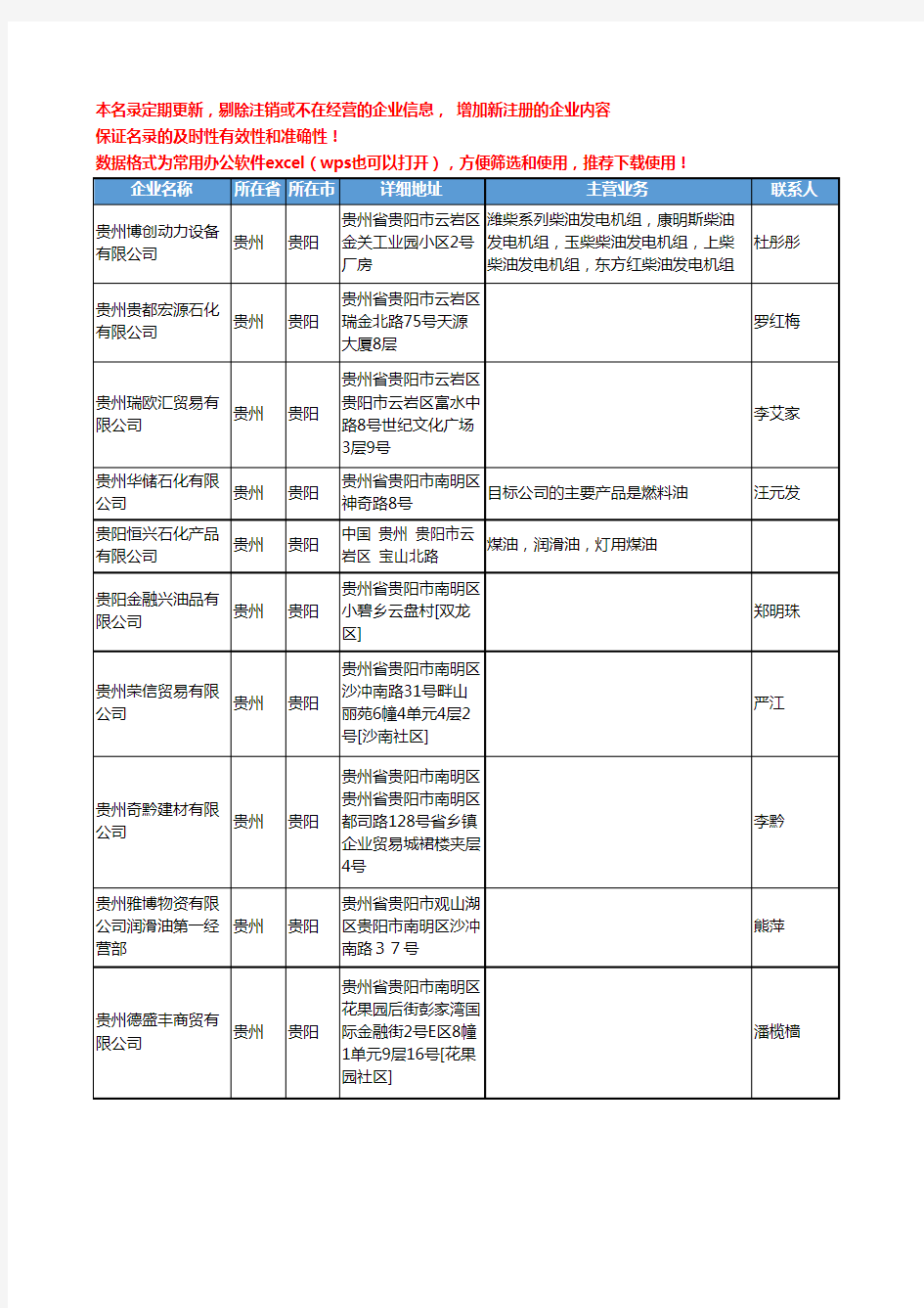 2020新版贵州省燃料油工商企业公司名录名单黄页联系方式大全35家