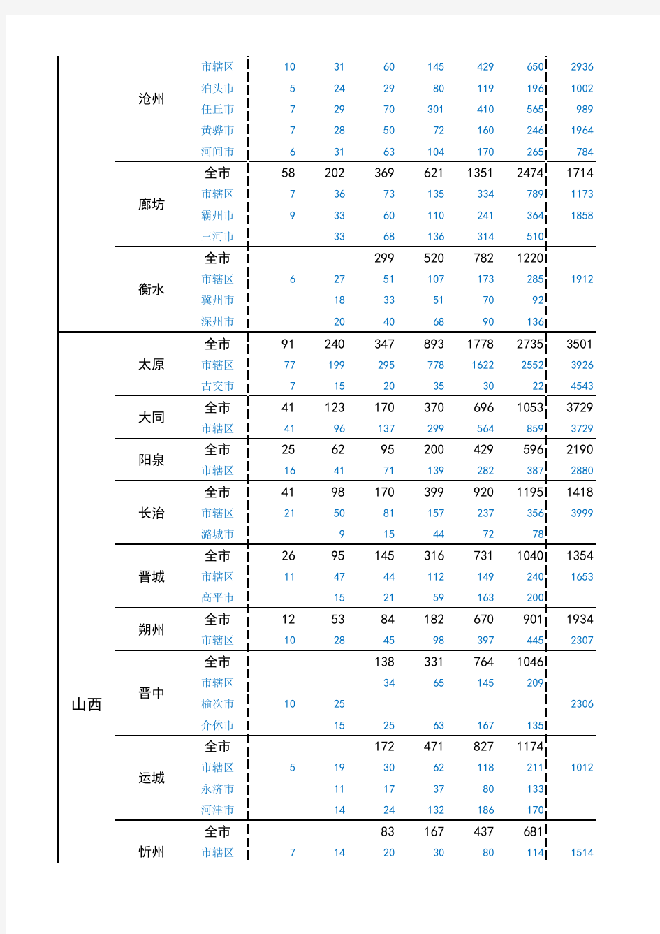 1990-2015年中国城市GDP人均GDP地均GDP统计表
