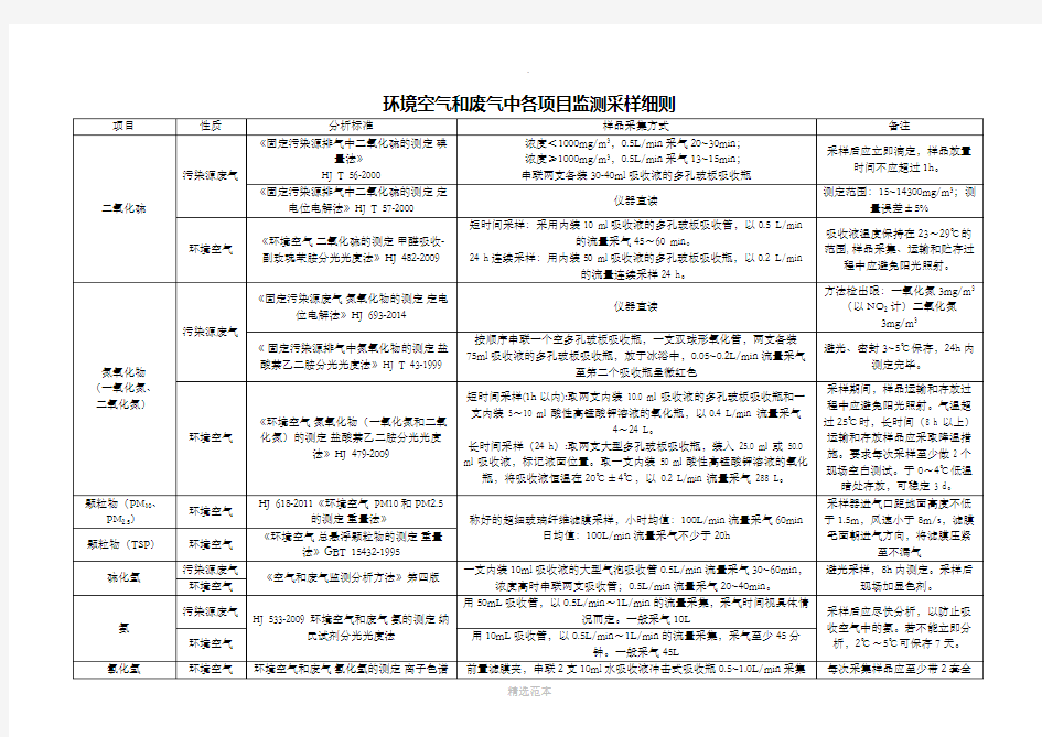 环境空气和废气中各项目监测采样细则