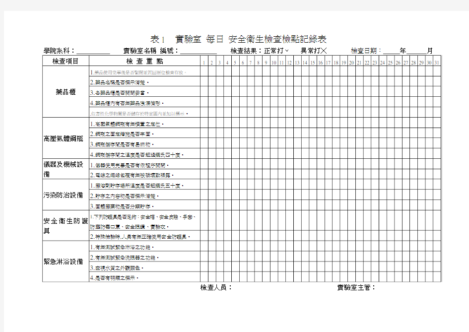 安全卫生检查检点记录表