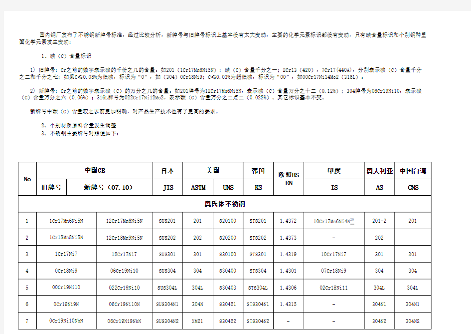 最新(新旧不锈钢牌号对照表)