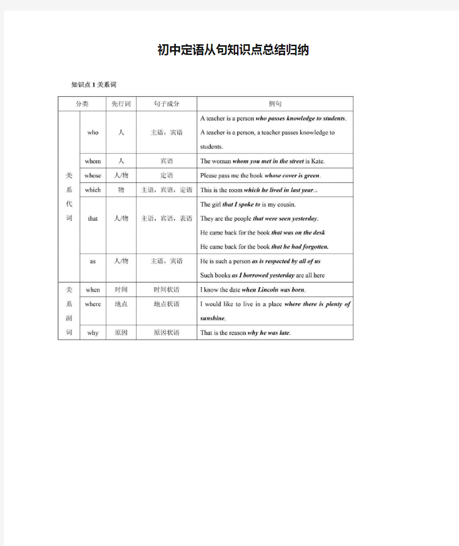 初中定语从句知识点总结归纳