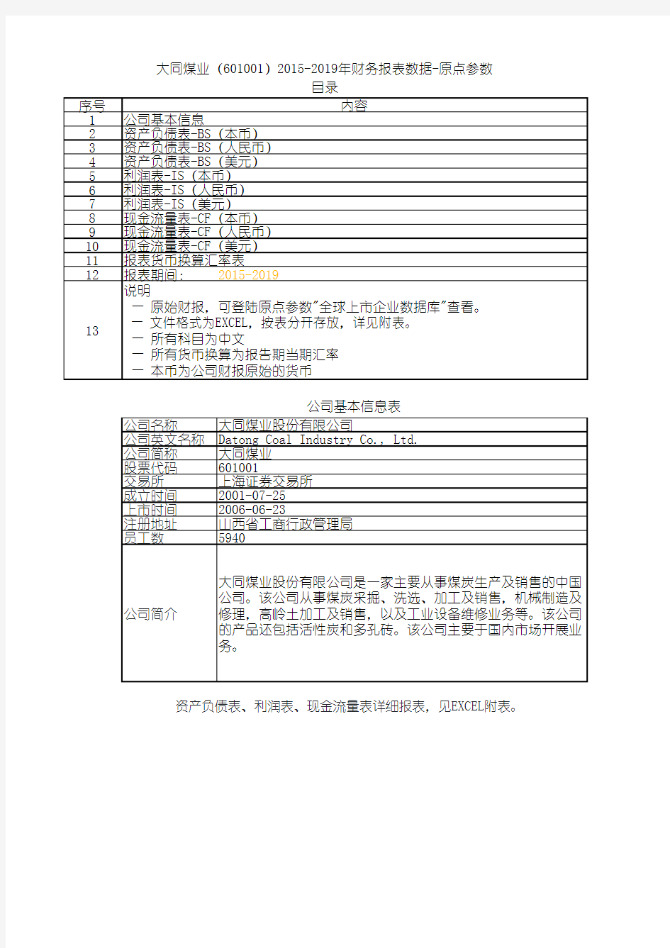 大同煤业(601001)2015-2019年财务报表数据-原点参数