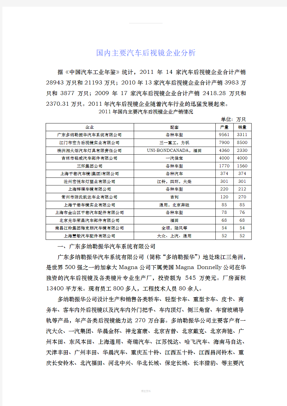 收集汇总：国内主要汽车后视镜企业