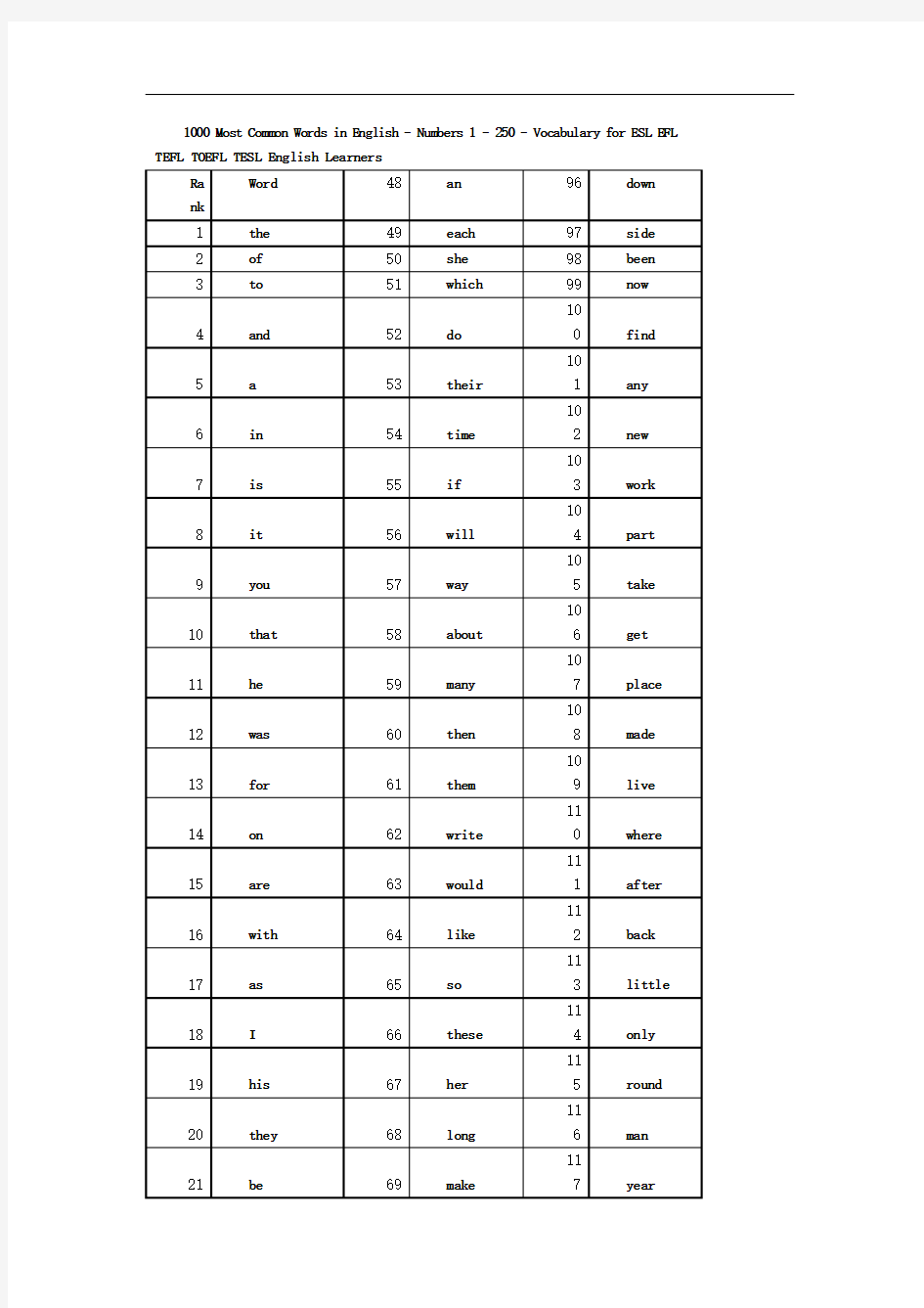 1000个最常用的英文单词