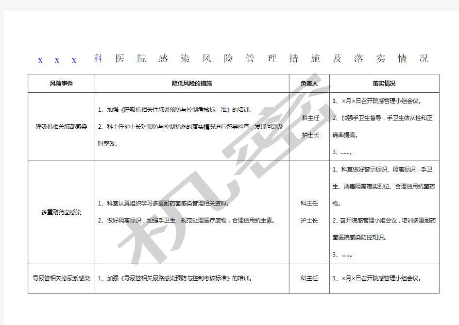 医院感染管理风险管理措施与落实情况