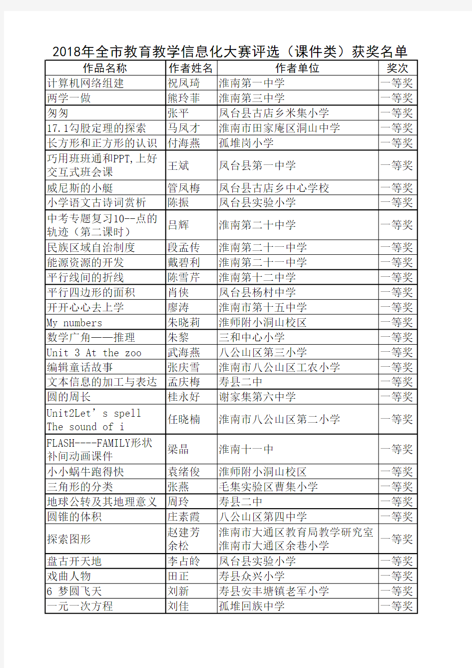 2018年全市教育教学信息化大赛评选(课件类)获奖名单