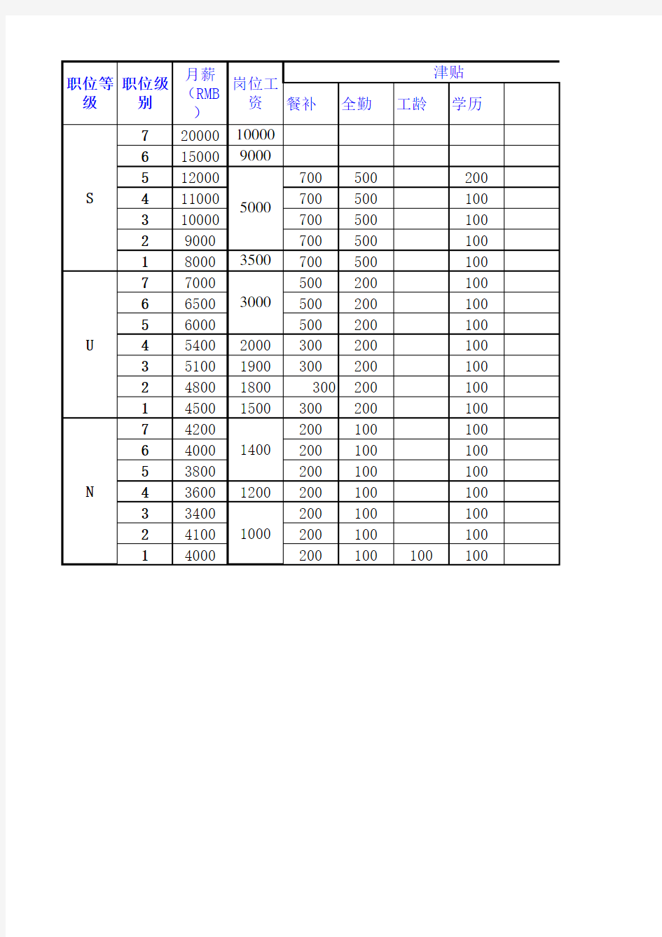 新建 永中表格