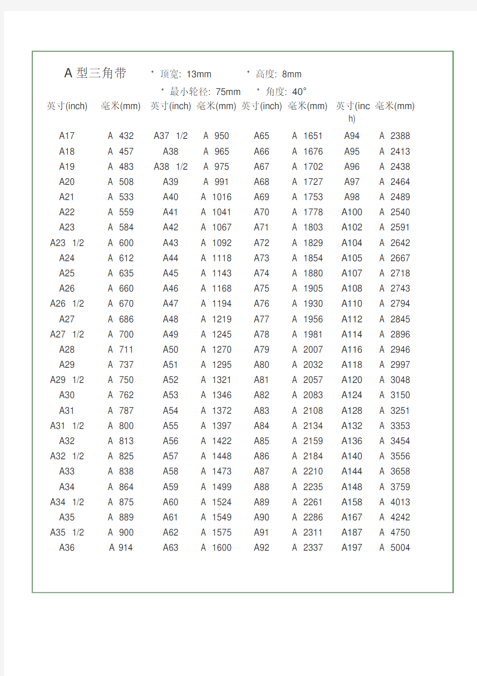 常用三角带标准尺寸