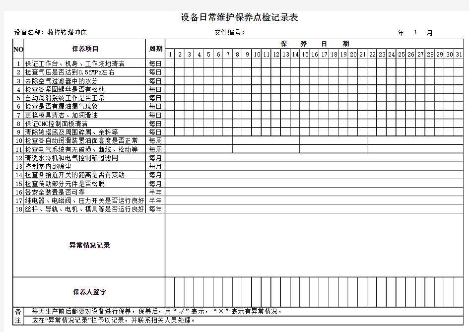 数控转塔冲床日常维护保养点检记录表