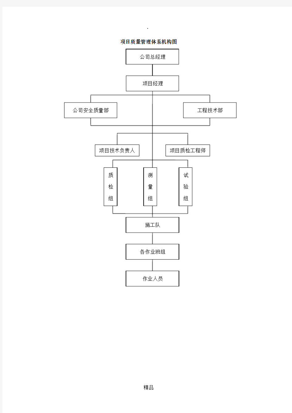 项目质量管理体系机构图