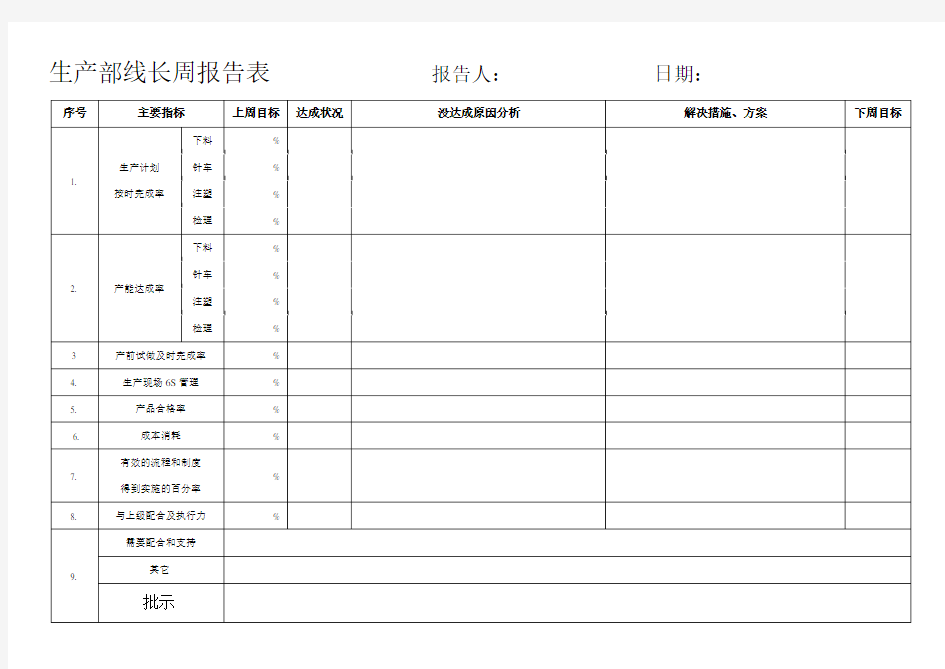 周例会报表内容格式修订版