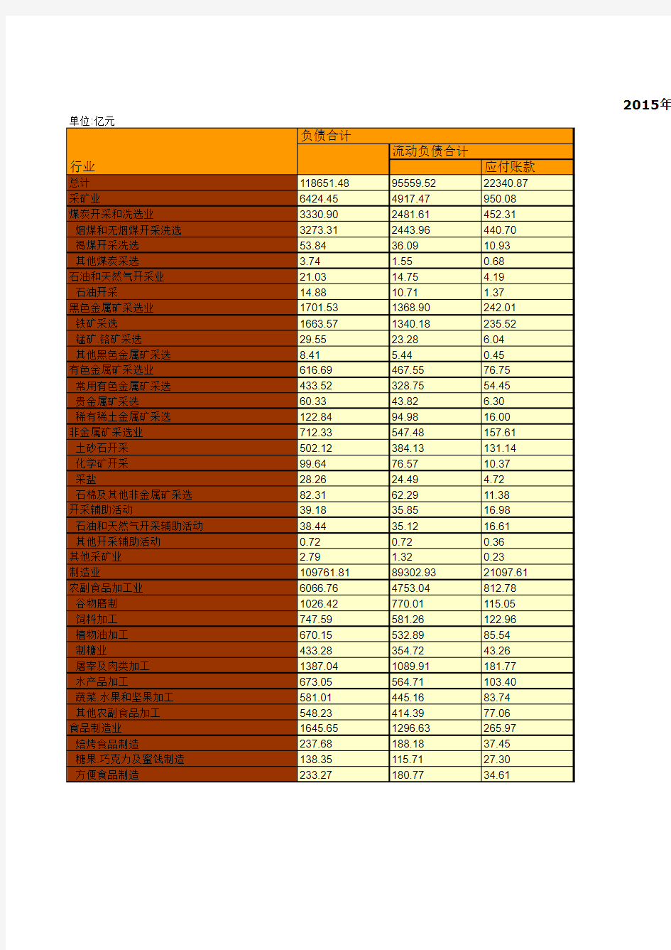 中国工业统计年鉴2016：中国2015年私营工业企业经济指标统计(大中类行业)(六)