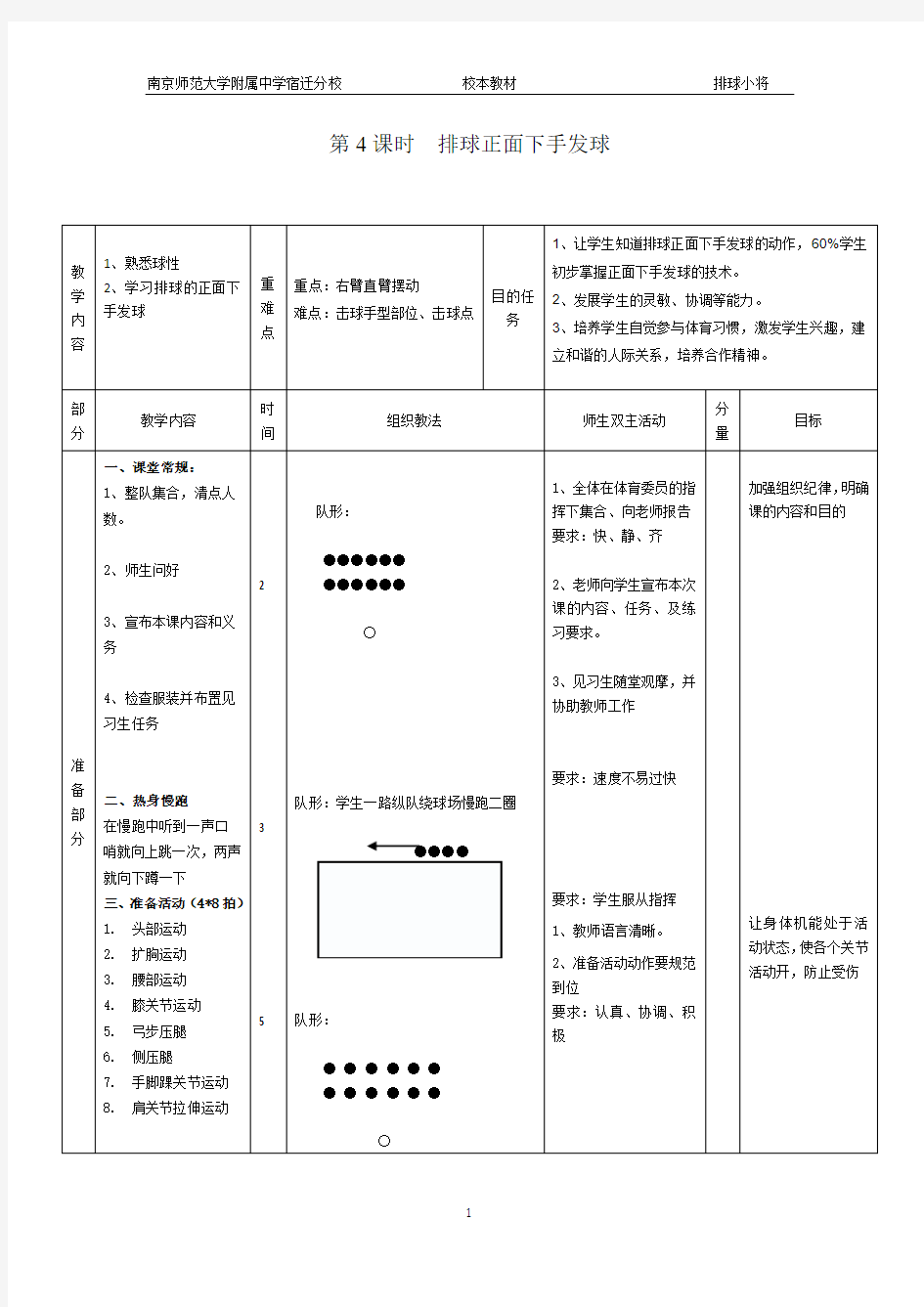 第4课时 排球选修