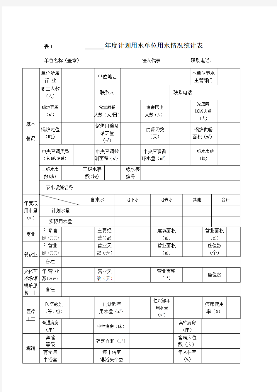 表1计划用水单位用水情况统计表