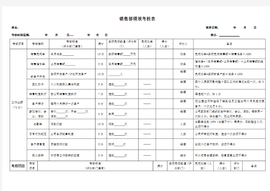 销售人员绩效考核记录表