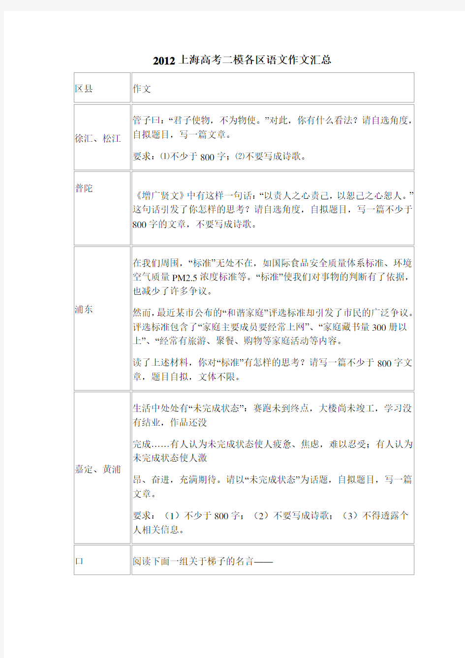 2012上海高考二模各区语文作文汇总