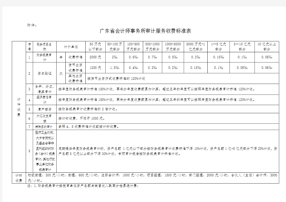 全版广东省会计师事务所审计服务收费标准表.doc